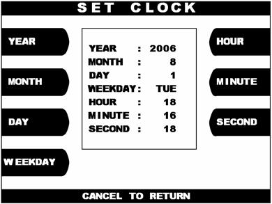 Chapter 4. Operator Functions 4.2.1 Set Clock The SET CLOCK function is used to set the date and clock.