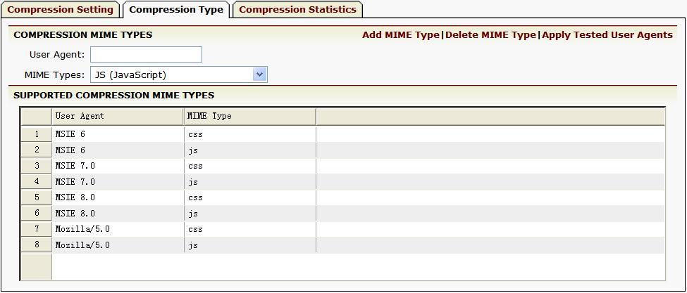 HTML (text/html) XML (text/xml) To enable the compression of other MIME types, do as follows: In Config mode, select Proxy > Compression > Compression Type.