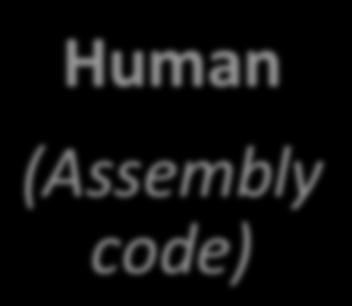 Class Now Human (Assembly code) Assembler