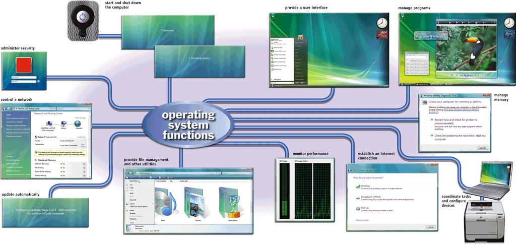 Operating Systems Pages 398 399 Figure 8-1 5 The process of