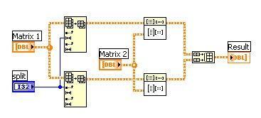 Example: Data Parallelism in LabVIEW Mult.