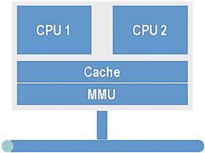 multiple CPUs on a single chip The multiprocessor system has a divided cache