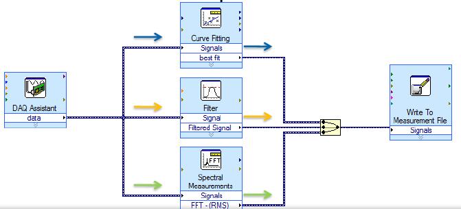 How LabVIEW Implements Multithreading Parallel code paths