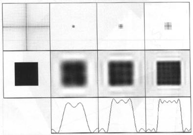 Figure 1: Images in the spatial domain are in the middle row, and their frequency space are shown on the top row.