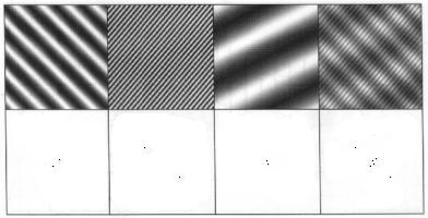 Figure 2: Images with perfectly sinusoidal variations in brightness: The first three images are represented by two dots.