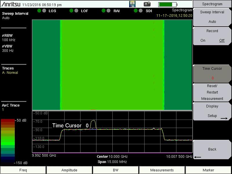 CPRI Analyzer 2-6 CPRI Measurement Display Ref Lvl Indicates the maximum amplitude value on the Y-axis, that is, the top grid line, of the sweep window. Refer to Amplitude Menu on page 2-41.