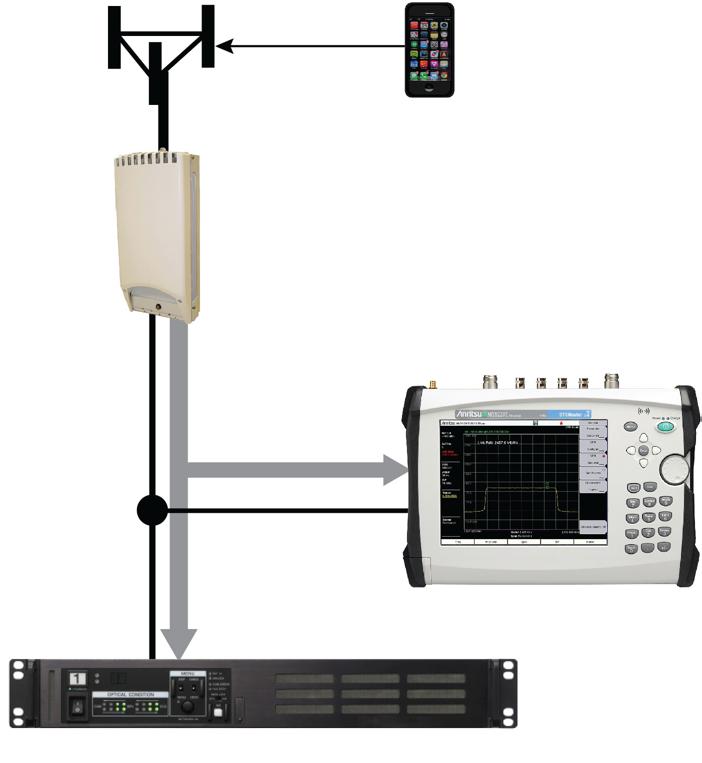 2-2 Setup Requirements and Checklist CPRI Analyzer Smart phone Remote Radio Head (RRH) Optical TAP Anritsu Test Instrument Base Band Unit (BBU) Figure 2-1.
