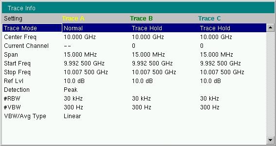 2-37 Trace Menu CPRI Analyzer 2-37 Trace Menu The instrument is capable of displaying up to three traces, one with live data, and the other two either with stored data or trace math data.