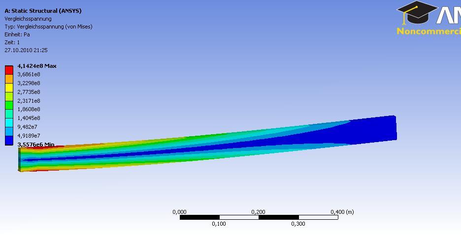 d. Contour Plot: Von-Mises Equivalent Stress Figure 22: Contour plot of Von-Mises equivalent stress. Answering the Questions: 1 Will the beam break and were would it start breaking?