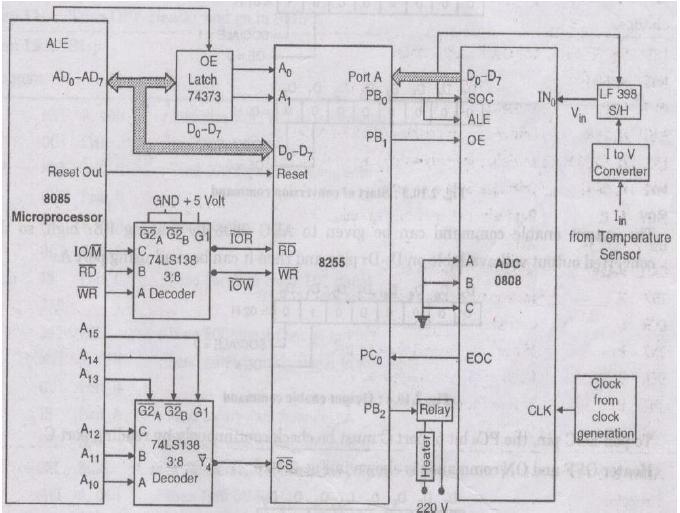 f. Draw block- schematic of temperature control using 8085 µp. Ans f.