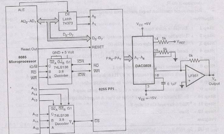 f) Draw interfacing schematic of D/A converter with 8085 microprocessor. Ans f.