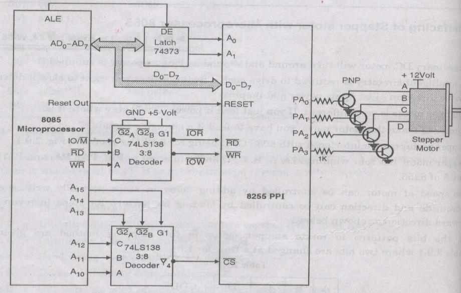 Q6. Attempt any two of the following (16 Marks) a) Draw interfacing diagram of stepper motor with 8085 microprocessor using IC 8255.