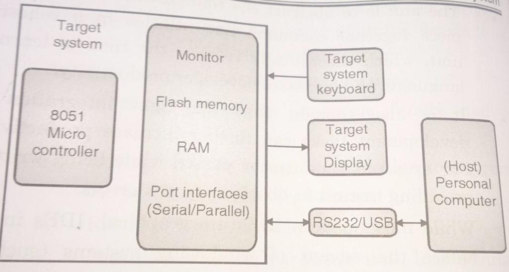 ii) Explain in brief: a) Device programmer b) Target board.