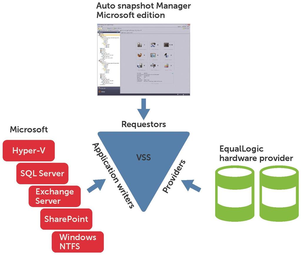 2 Auto-Snapshot Manager /Microsoft Edition 2.