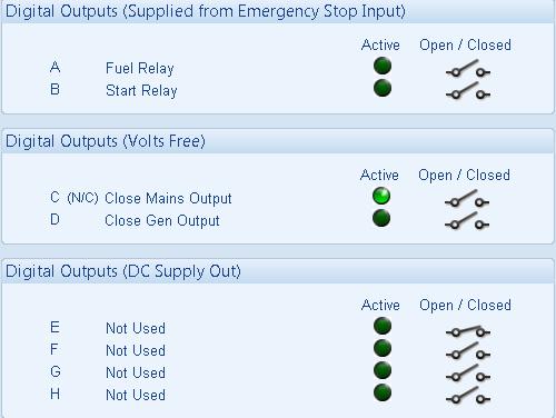 SCADA 7.5 DIGITAL OUTPUTS Shows if the output channel is active or not. This output is closed but is active. The output is configured to be Close Mains de-energise.