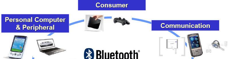 Bluetooth tech