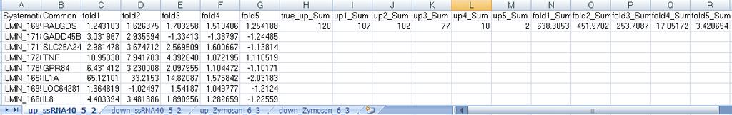 genes are output to separate Excel worksheets. Each experimental condition from the input Excel file will have two output worksheets.
