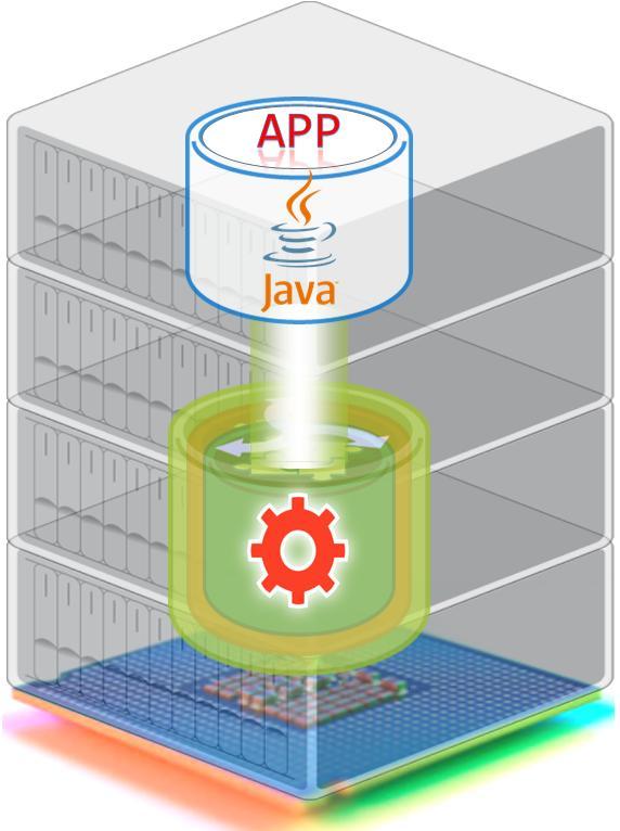 The Azul Elastic Java Platform Liberate Java from the OS More Elastic