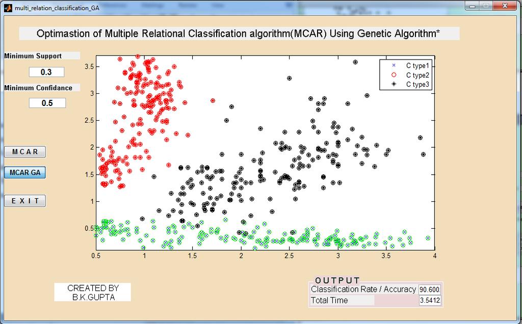 Performance of multiple relational classification algorithm using Genetic algorithm shows that when we used MCAR Using GA/Bayesian on wine data set then value of runtime is 3.