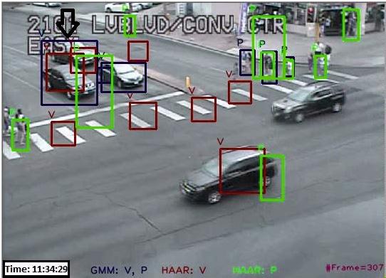 Contextual Combination of Appearance and Motion for Intersection Videos 711 (a) (b) Fig. 2.