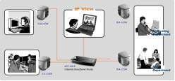 ), real time streaming and wireless data bus for cable replacement It makes the WIRELESS HOME AND OFFICE OF THE FUTURE.