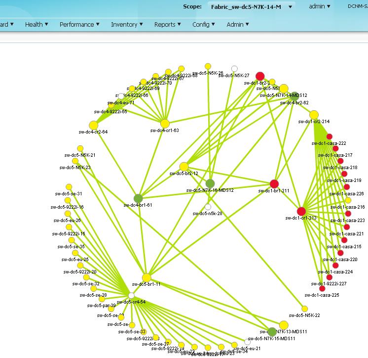 Unified Web Topology views animated with