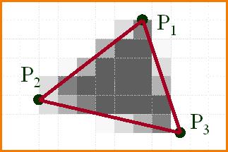 Set the intensity of each pixel to be 255 times the fraction of the pixel that intersects the rectangle.