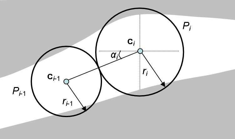 4 Rossignac et al. Fig. 2. Estimating the next pearl, P i. See text for details. values of c i and r i that place the ith pearl in the tube.