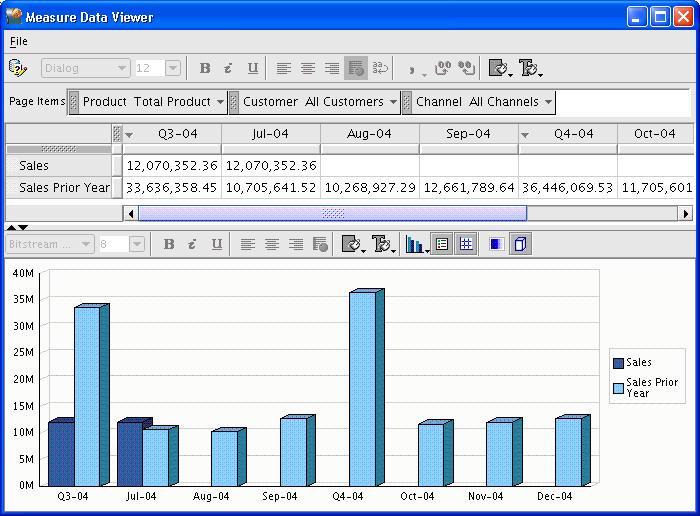 Case Study: Allocating a Sales Forecast Figure 9 12 Creating a Basis Measure for Allocating Forecast Data Creating the Allocate Sales Forecast Step The forecast created the data only for a single