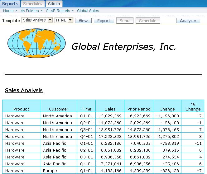 Developing a Report Using BI Publisher Figure 10 5 BI Publisher Report Displayed in HTML Format Adding Dimension Choice Lists You can add choice lists for the dimensions to a report.