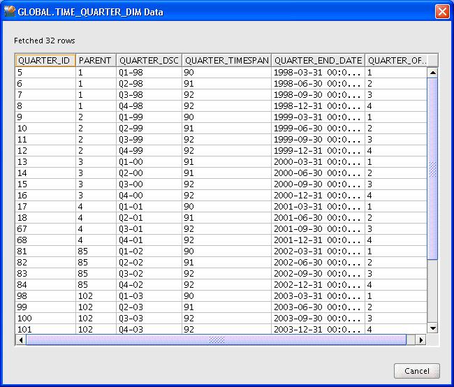 Creating Dimensions Figure 3 7 Data in a Source Dimension Table Loading Data Into Dimensions Analytic Workspace Manager provides several ways to load data into dimensional objects.