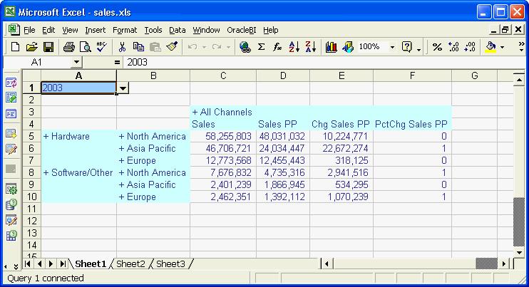 Figure 5 4 Oracle Data Downloaded to a Spreadsheet Using Excel Features on Oracle Dimensional Data You can change all of the default settings in Excel the same as for any other data.