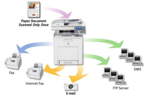 * Scanned documents can be quickly sent as TIFF, JPEG, or PDF files to multiple network destinations such as e-mail, fax, I-fax, and network folders in a
