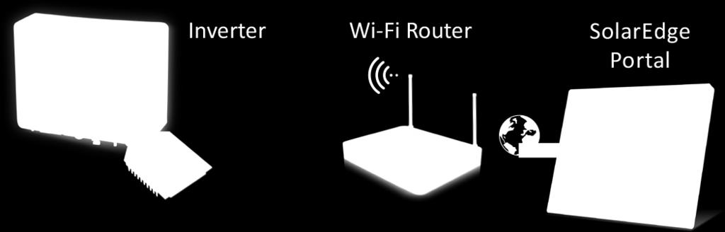 Chapter 5: Wi-Fi Cnnectin (EU & APAC) Chapter 5: Wi-Fi Cnnectin (EU & APAC) The Wi-Fi cmmunicatin ptin enables t wirelessly cnnect a SlarEdge device t the SlarEdge mnitring server.