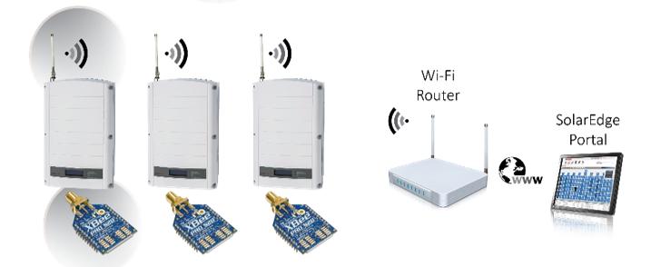 Single r Multiple Devices, Wi-Fi Cnnectin Descriptin Figure 14: Single and multiple devices, Wi-Fi server cnnectin This cnfiguratin enables t wirelessly cnnect ne r several devices.