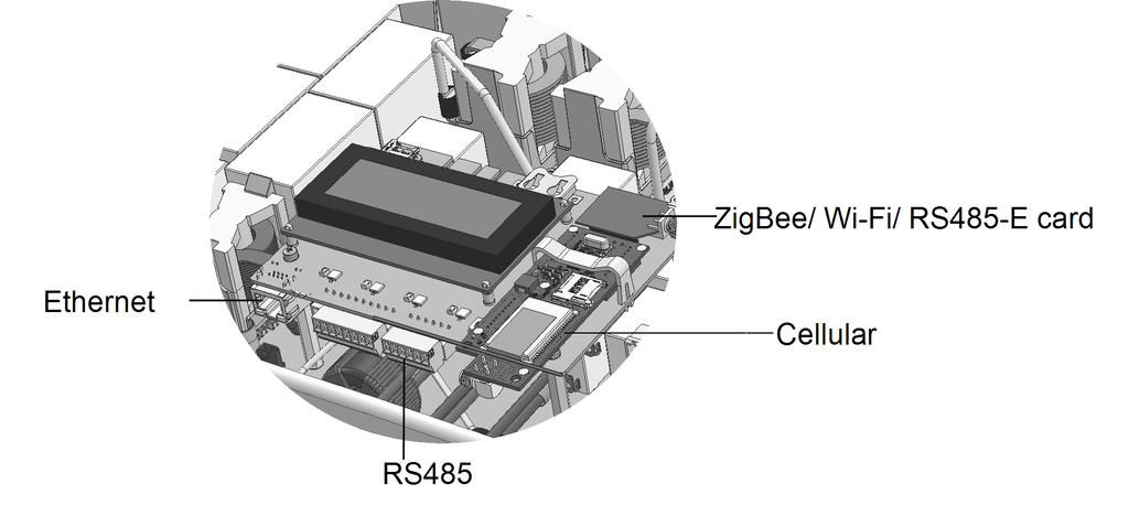 terminal blck fr Ethernet cnnectin, a 9-pin terminal blck fr RS485 ccnnecters fr a ZigBee card /Wi-Fi/RS485 expansin kit and cellular mdule.