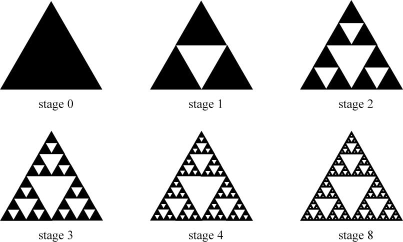 Exercise 1: Explain why the Koch curve is strictly self-similar. Sierpinski Triangle Our next example is the Sierpinski triangle, introduced in 1916 by the Polish mathematician Waclaw Sierpinski.