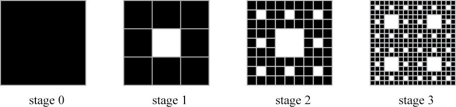 Creating Fractals with Similarity Transformations A similarity transformation is a combination of scaling, rotations, translations and reflections.
