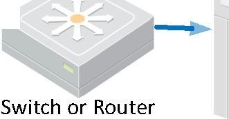 User Manual of IR Network Speed Dome 12 Network Cable Speed Dome PC Figure 2-2 Connecting via a Switch or a Router 2.1.2 Detecting and Changing the IP Address You need the IP address to visit the network speed dome.