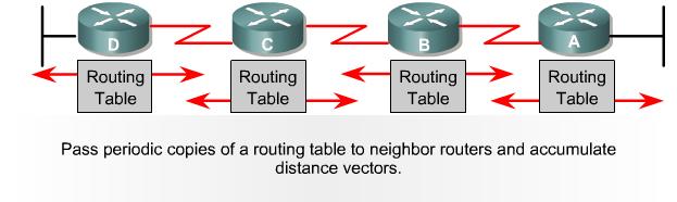 R1 learns about the subnet, and a metric associated with that subnet, and nothing more.