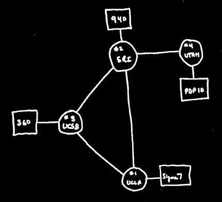 1973 Robert Kahn & Vint Cerf invent TCP, now part of the