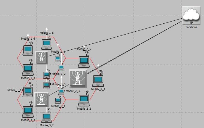 2. OPNET MODELER We are using the Optimized Network Engineering Tool (OPNET v14.5) for simulation of our networks which is one of the most powerful simulation tools regarding wireless communications.