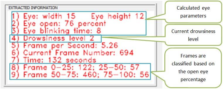 Detecting eye state based on the contour information 3) Time of blinking calculation. Eye blinking time is to be calculated and excluded the PERCLO computation.