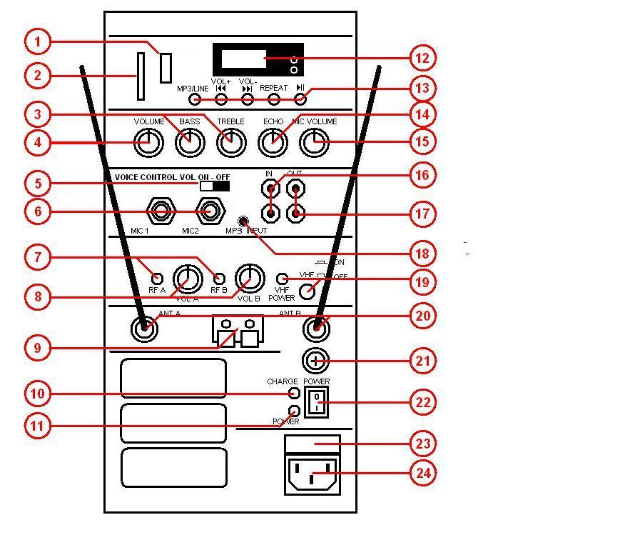 Controls 1) USB input 2) SD card slot 3) 2-band EQ controls (BASS + TREBLE) 4) Music volume control 5) VCV voice controlled volume switch 6) 6.