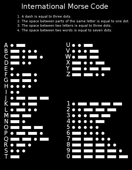 Example Morse code is a type