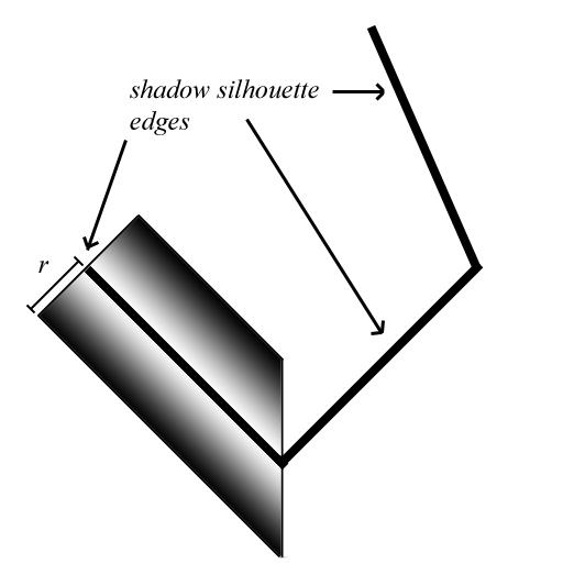 Smooth Penumbra Transitions 3 (a) (b) Fig. 2. (a) Three silhouette edges and a Skirt belonging to one (top view). (b) Calculating a point s visibility value (side view).