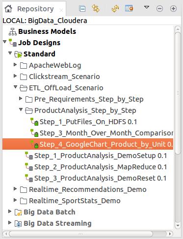 . Click on Standard > ETL_OffLoad_Scenario > ProductAnalysis_Step_by_Step 3.