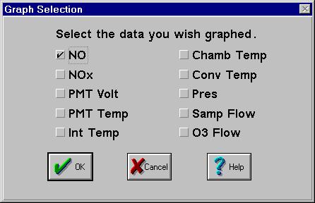 Operation Graphing Mode Graph Controls The following buttons are used to control the graph: Use this button to select which items to graph. Up to sixteen graphs can be shown at once.