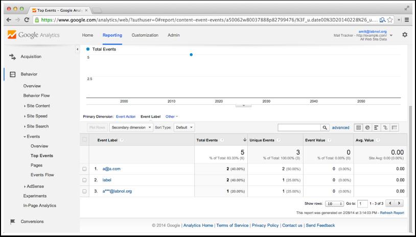 References Mail Merge with Gmail Gmail Read Receipts with Google Analytics