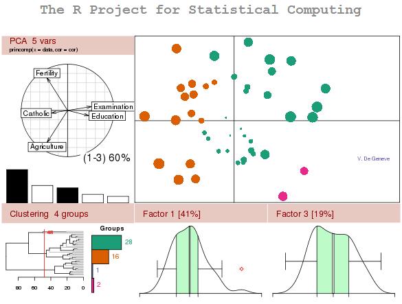 Statistical programming environment Open source Powerful and